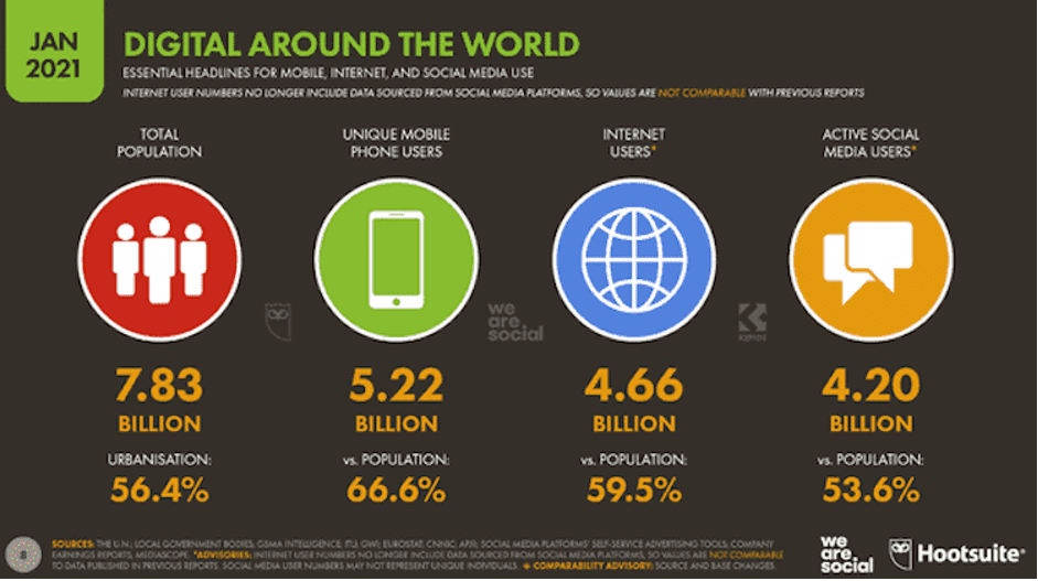 stat-digital-around-the-world
